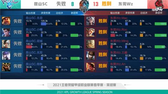 挡拆
